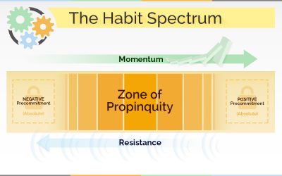 The Habit Spectrum
